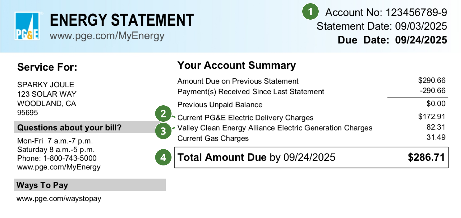 PG&E energy bill showing a total amount due of $286.71 by 09/24/2025 for service at 123 Solar Way, Woodland, CA.